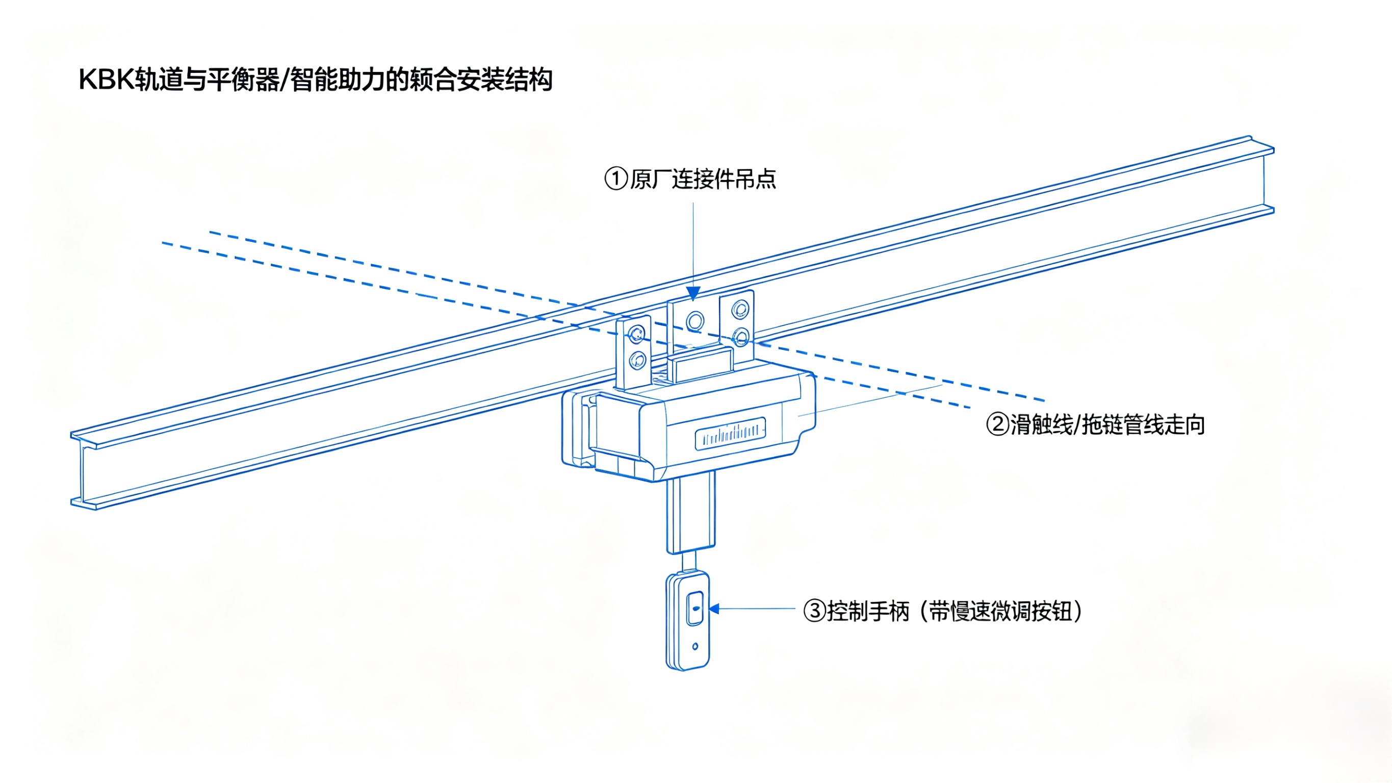 KBK轨道与平衡器耦合安装结构示意图,标注吊点管线和手柄 KBK轨道与平衡器耦合安装结构示意图,标注吊点管线和手柄