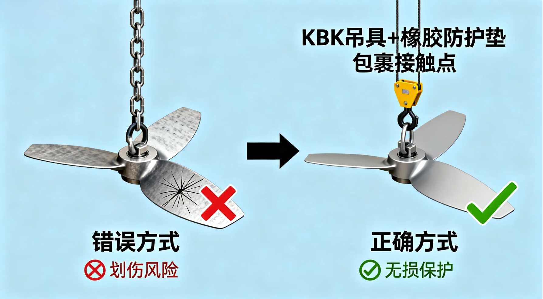 吊具防护对比航空叶片