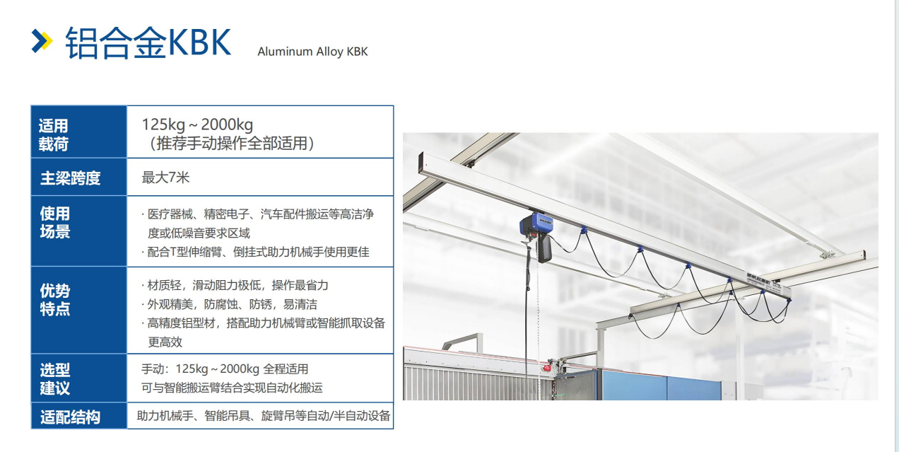 KBK铝合金起重机参数表 KBK铝合金起重机参数表