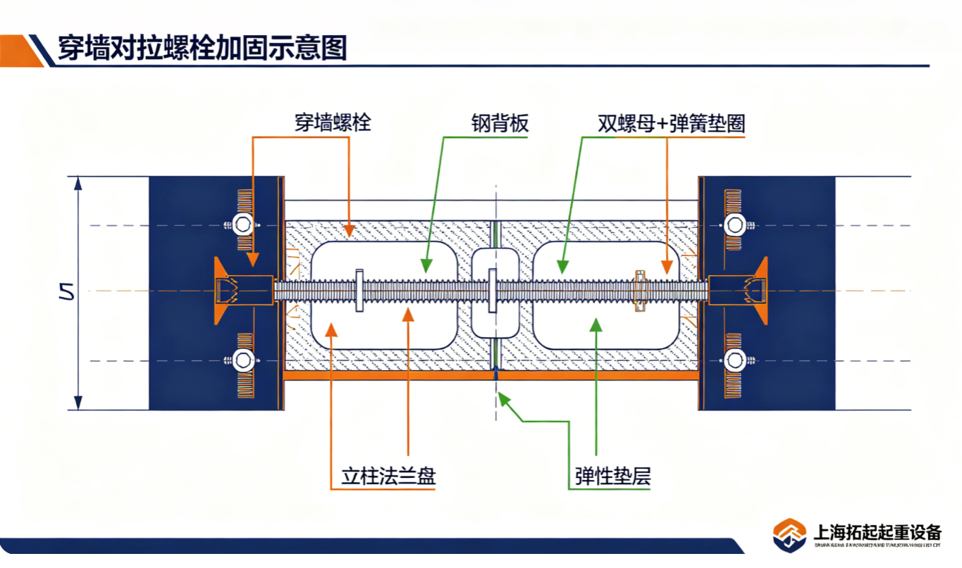 穿墙对拉螺栓钢背板加固空心砌块墙示意图