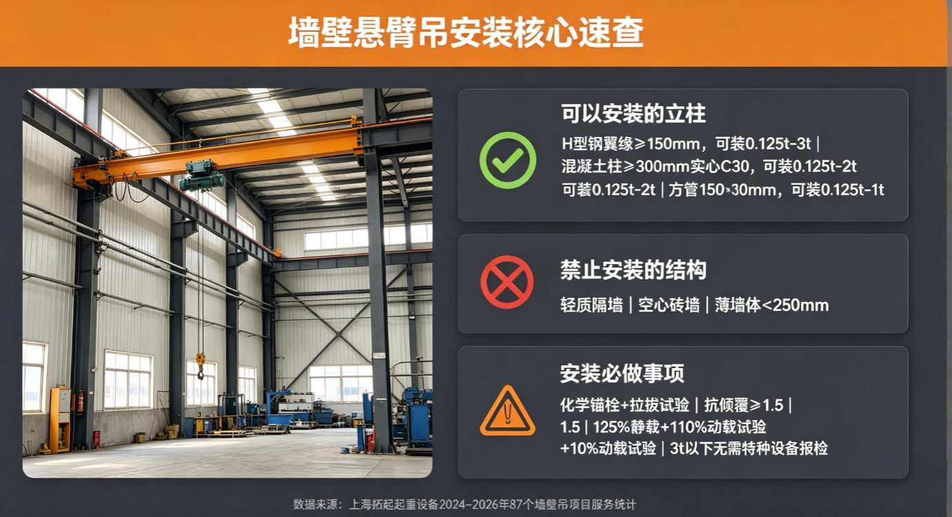 墙壁悬臂吊安装核心速查表，可装立柱与禁用结构汇总