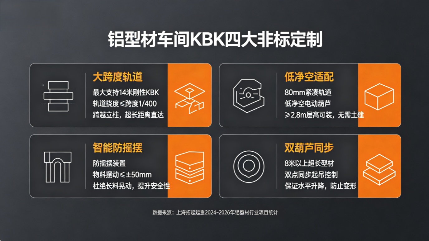 上海拓起起重铝型材各工位 KBK 配置方案