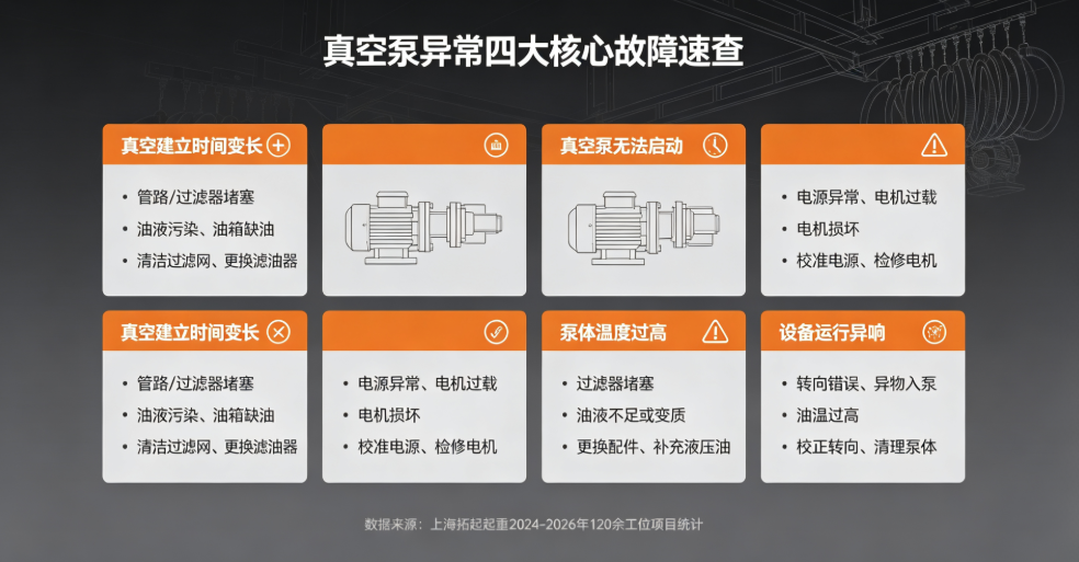 上海拓起起重真空泵异常四大故障速查