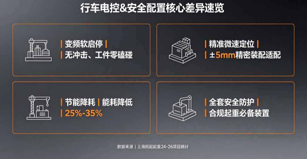 上海拓起起重行车电控配置差异速览图 上海拓起起重行车电控配置差异速览图