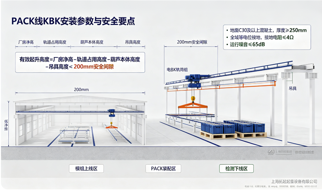 上海拓起起重设备有限公司布局图 上海拓起起重设备有限公司布局图