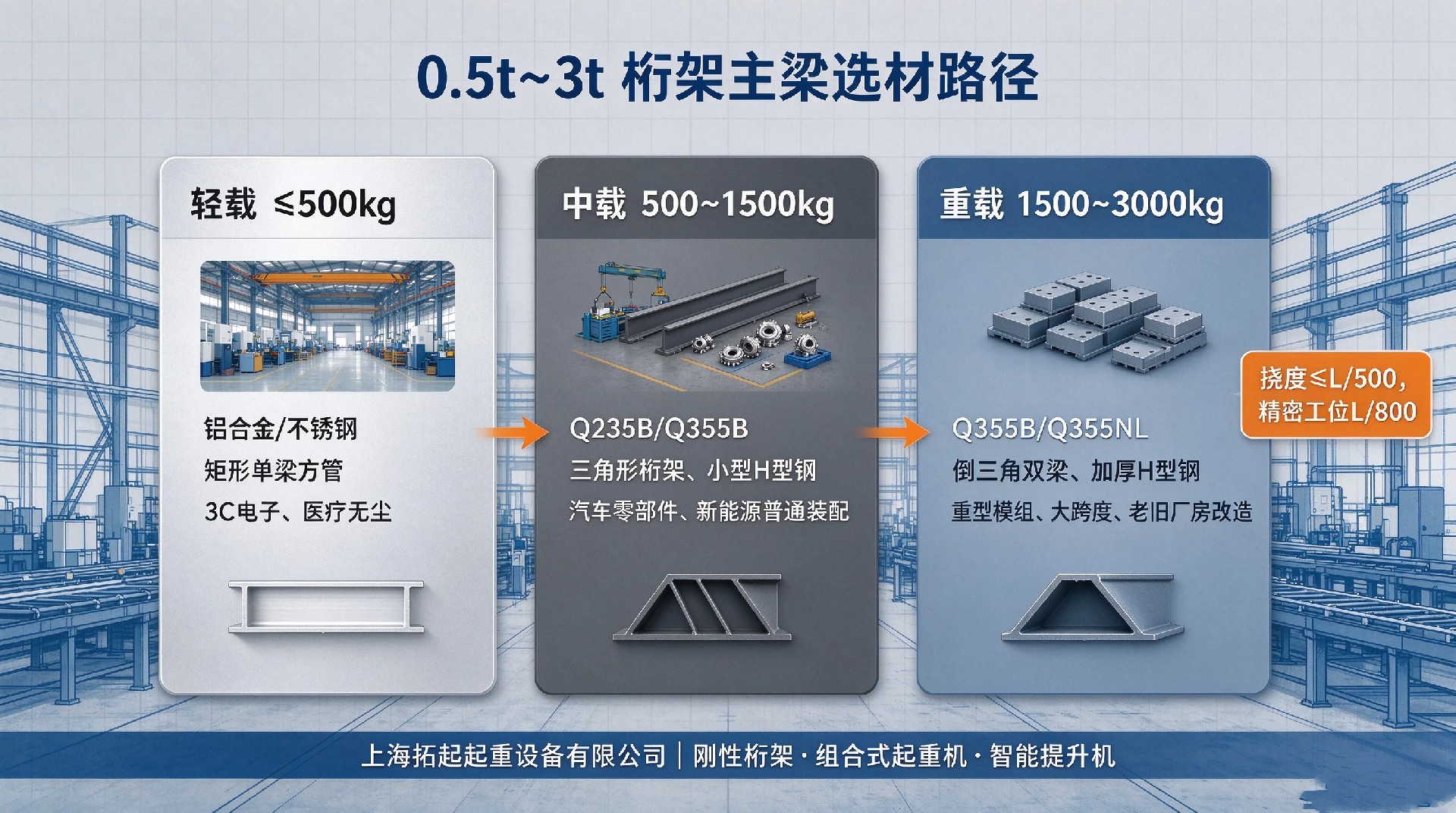 上海拓起起重桁架主梁材质对比图 上海拓起起重桁架主梁材质对比图